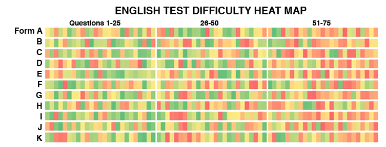 Compass_ACT_English_Heat_Map