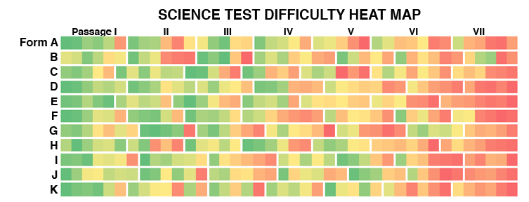 Compass_ACT_Science_Heat_Map