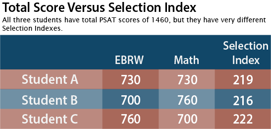 total-scores-versus-selection-index-1460