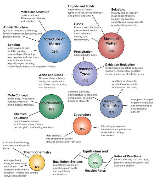 Chem-ST-charts-05
