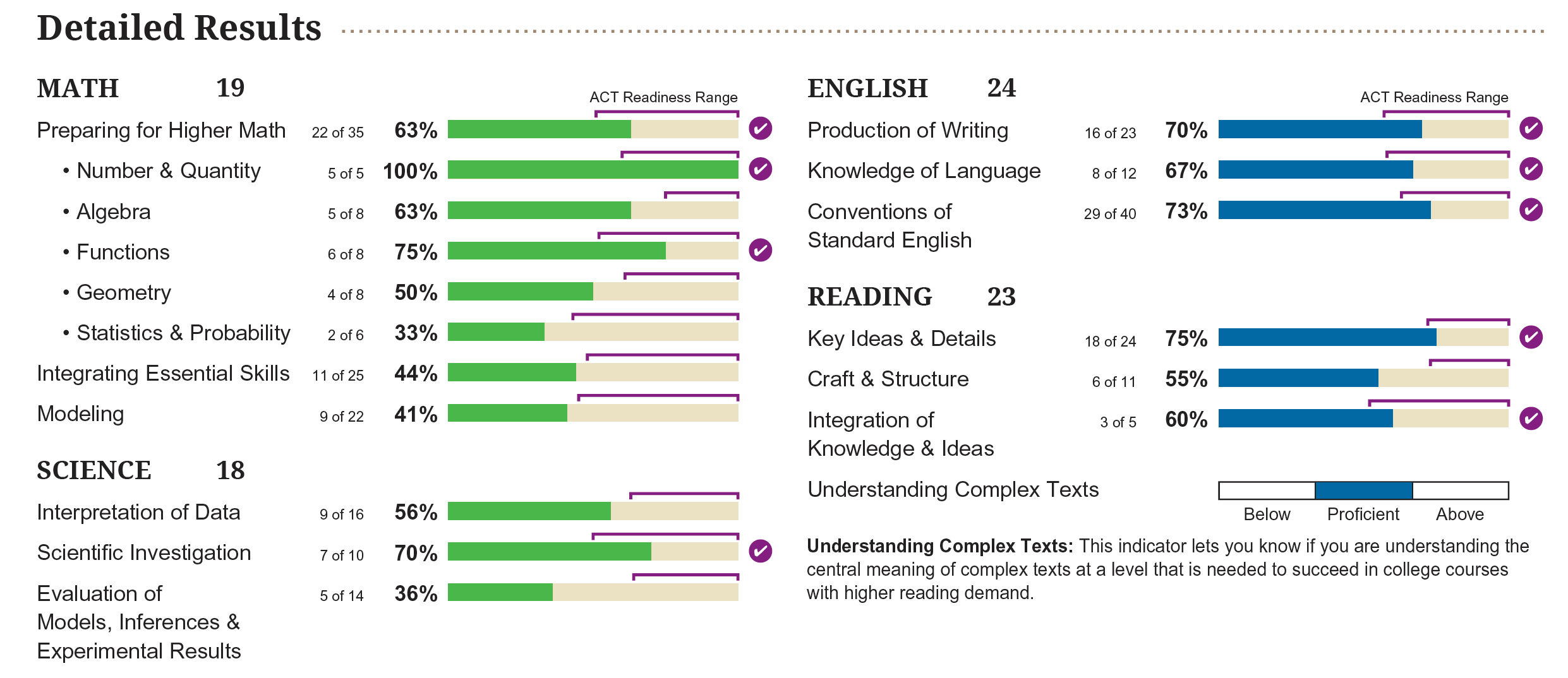 act-sample-score-report_3