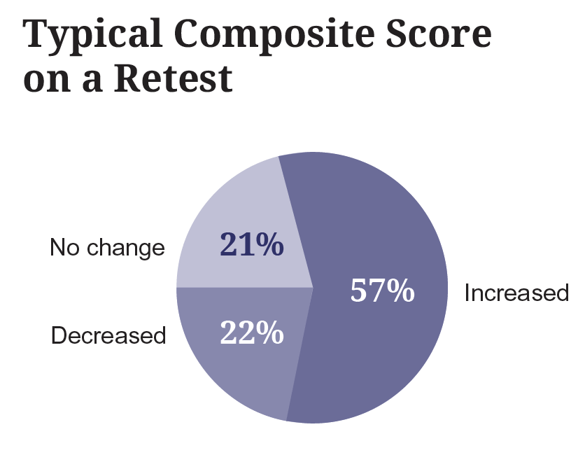 act-sample-score-report_5