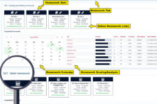 SAT prep online dashboard Homework Tab showing homework sets and links, assignment calendars, homework scoring and analysis, subject specific breakdowns, attendance, and more.